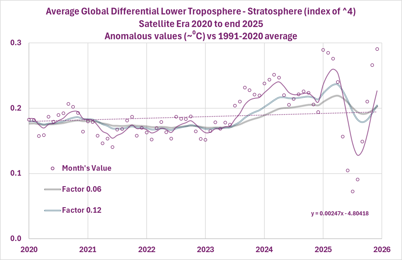%5E4ExpSmoothed2020-25